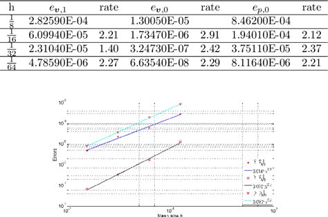 Table 2 From The Arbitrary Lagrangian Eulerian Finite Element Method