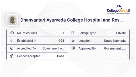 Dhanvantari Ayurveda College Hospital And Research Centre Admission