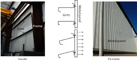 Typical Metal Building Wall System Download Scientific Diagram