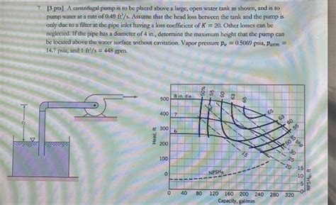 Solved Pts A Centrifugal Pump Is To Be Placed Abo