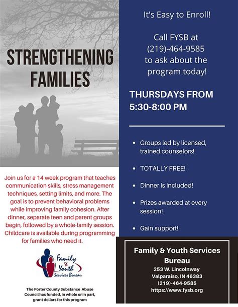 Strengthening Families FYSB