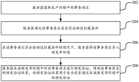 预发验证方法、装置、设备以及存储介质与流程