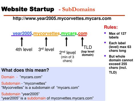 PPT Introduction To Multimedia Lecture 4 Website Mohamed MAGANGA