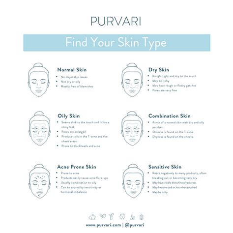 Understanding Your Skin Type The Key To Proper Skincare Dreamscure