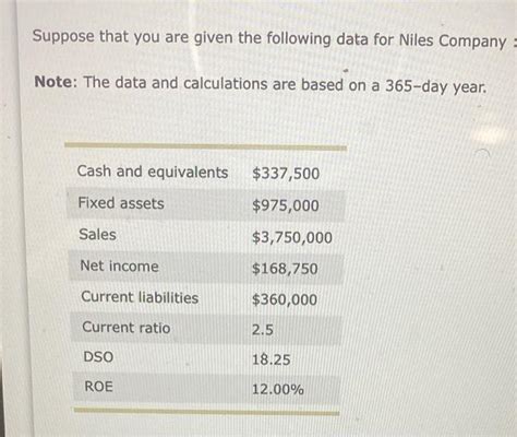 Solved Suppose That You Are Given The Following Data For Chegg