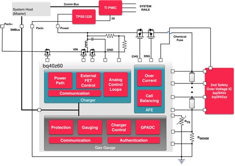 Block Diagram Of Battery Management System Battery Managemen