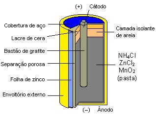 Blog Da Qu Mica Curiosidades Pilha