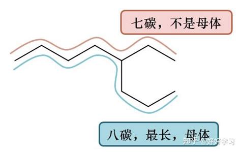 315化学 烷烃的系统命名 - 知乎