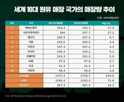 2019 Bp 세계 에너지 통계 분석 1 에너지 먹는 하마 중국 Gs칼텍스 미디어허브