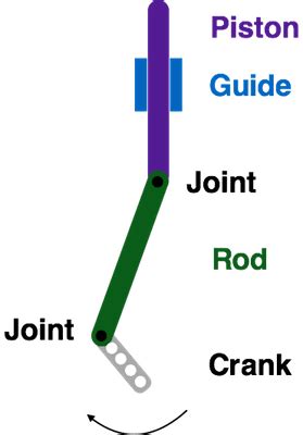Mechanisms: Cranks with Pistons - BirdBrain Technologies