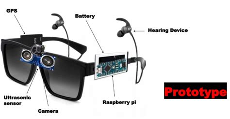 Intelligent Smart Glasses For Blind People Devpost