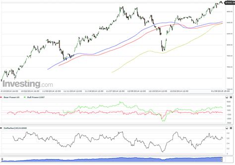 BORSA ENDEKS ANALİZİ