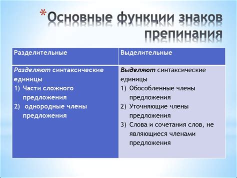 Основные принципы пунктуации - online presentation