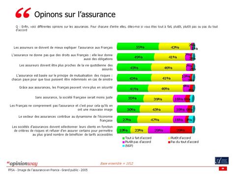 Rue De Turenne Paris T L Fax Sas Au Capital De Euros Ppt