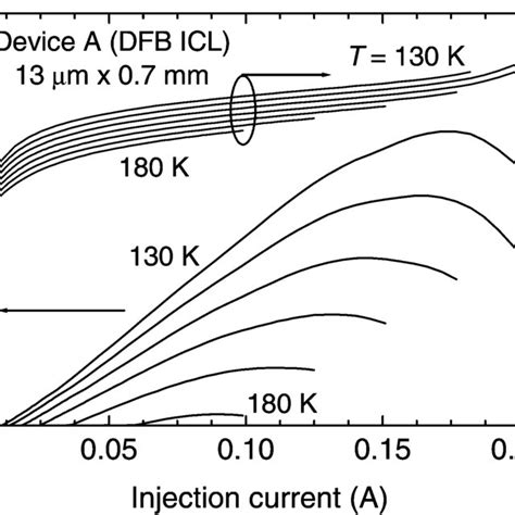 Cw Output Power Left Axis And Voltage Right Axis Versus Injection