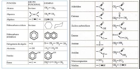 Gu A Pdf De Nomenclatura De Qu Mica Org Nica Dademuchconnection