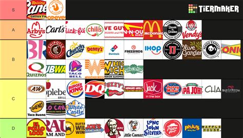 Fast Food Restaurants Tier List Community Rankings Tiermaker