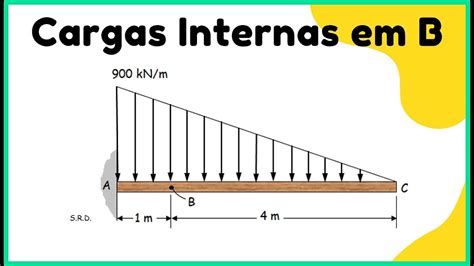 C Lculo Dos Esfor Os Internos Na Viga Em Balan O Resist Ncia Dos