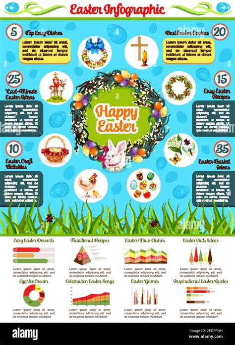 Ostern Feier Infografiken Runde Karte Der Traditionellen Ostereier