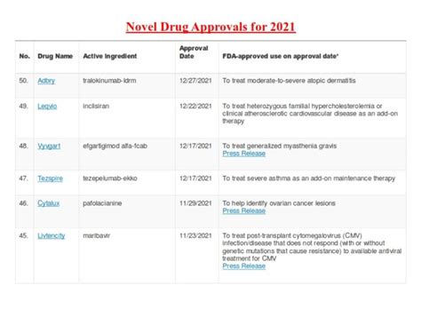 Novel Drug Approvals For 2021 Fda