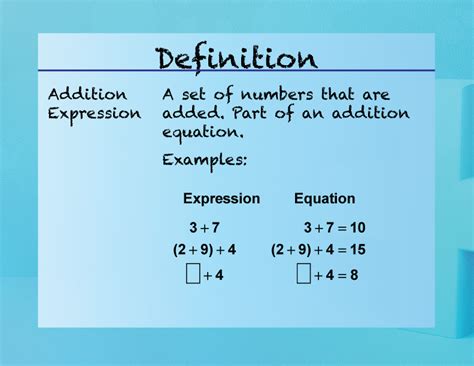 Elementary Math Definitions Addition Subtraction Concepts Addition