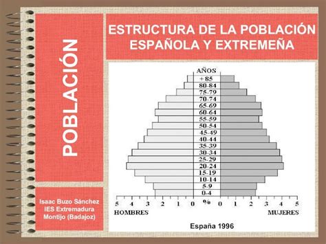 Pdf Estructura De La Población Española Pdfslidenet