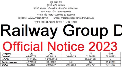 Railway Group D Official Notice 2023 RRC ECR Cut Off And Final Merit