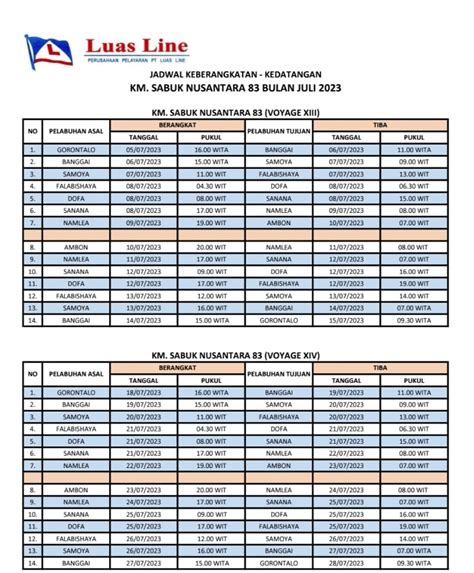 Jadwal Kapal Sabuk Nusantara Terupdate