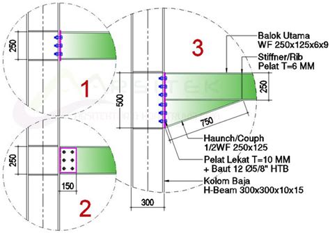 Standar Sambungan Besi Kolom Karen Morrison