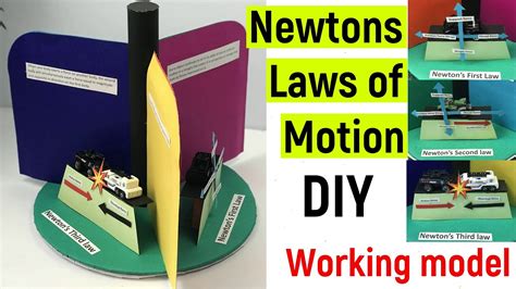 Newtons Laws Of Motions Working Model Newtons Law Of Motion