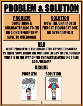 Problem And Solution Anchor Chart By Dreamweaver Teaching TPT