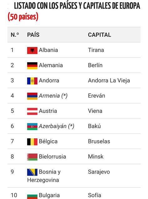 Blog Escolar Djulen Europa50 PaÍses Y Sus Capitales