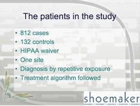 Treatment of CIRS-WDB