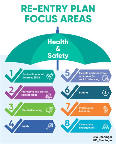 A Principal S Reflections Key Focus Areas For Developing A Re Entry Plan