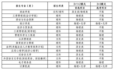 中央财经大学2024年高校专项计划招生简章