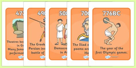 Ancient Greece Timeline Ancient Greeks