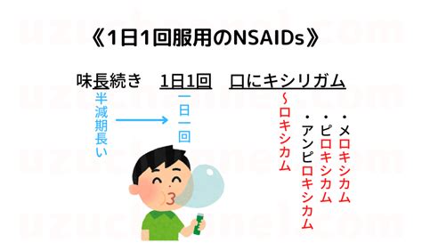 【ゴロ】1日1回服用のnsaids ゴロナビ〜薬剤師国家試験に勝つ〜