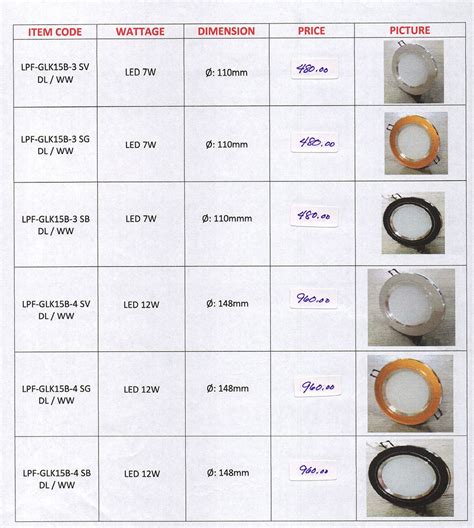 Pin Light Led Fixed Lightscience Lumsense