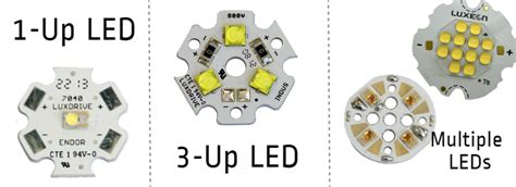 Everything About LEDs Basics Of High Power LED Lighting