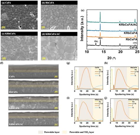 A D Sem Top Views Of The Investigated Perovskite Layers E Xrd