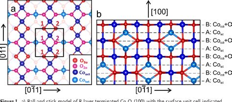 Figure From Surface Oxygen Vacancies On Reduced Co O