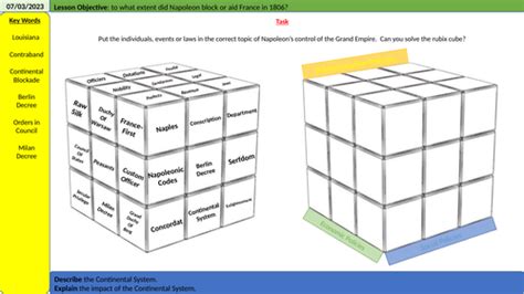 The Continental System | Teaching Resources