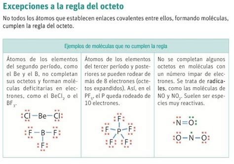 La F Sica Qu Mica En De Secundaria El Blog De Chema Excepciones