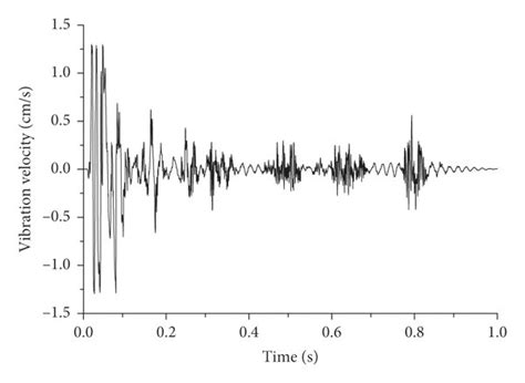 Vertical Vibration Waveform Of The Upper Step At T 1 Download