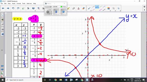 Invariant Points Youtube