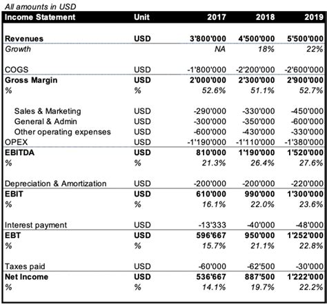 Financial Ratios Analysis And Its Importance Efinancialmodels