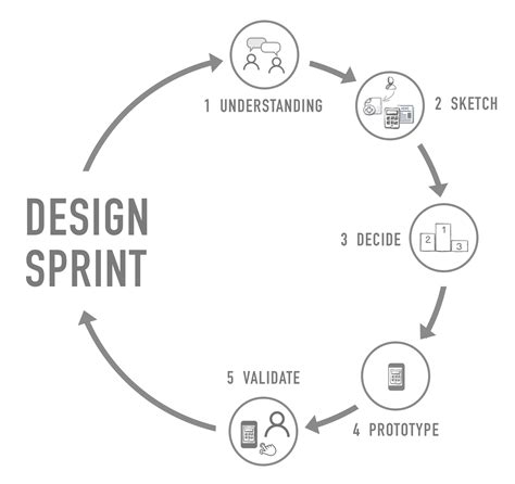 Ux Design Process With Google Design Sprint Midnight Spidy