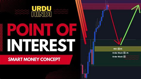 Poi Point Of Interest Trading Strategy Explained Smart Money