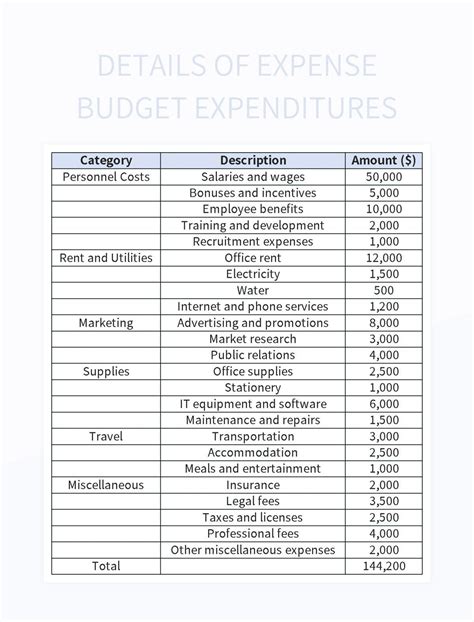 Details Of Expense Budget Expenditures Excel Template And Google Sheets