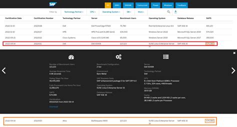 用於快速建置SAP HANA系統Dell發表8路與16路伺服器 iThome